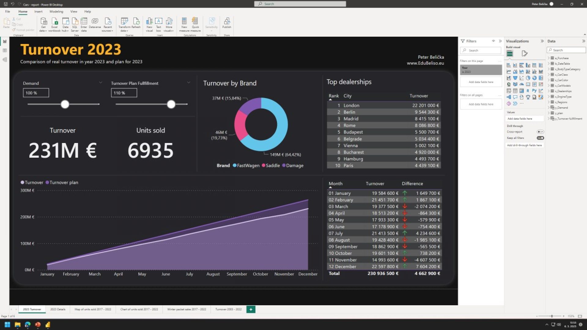 Power BI – ukážka 01