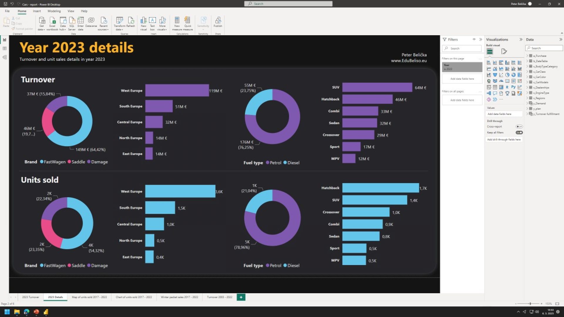 Power BI – ukážka 02