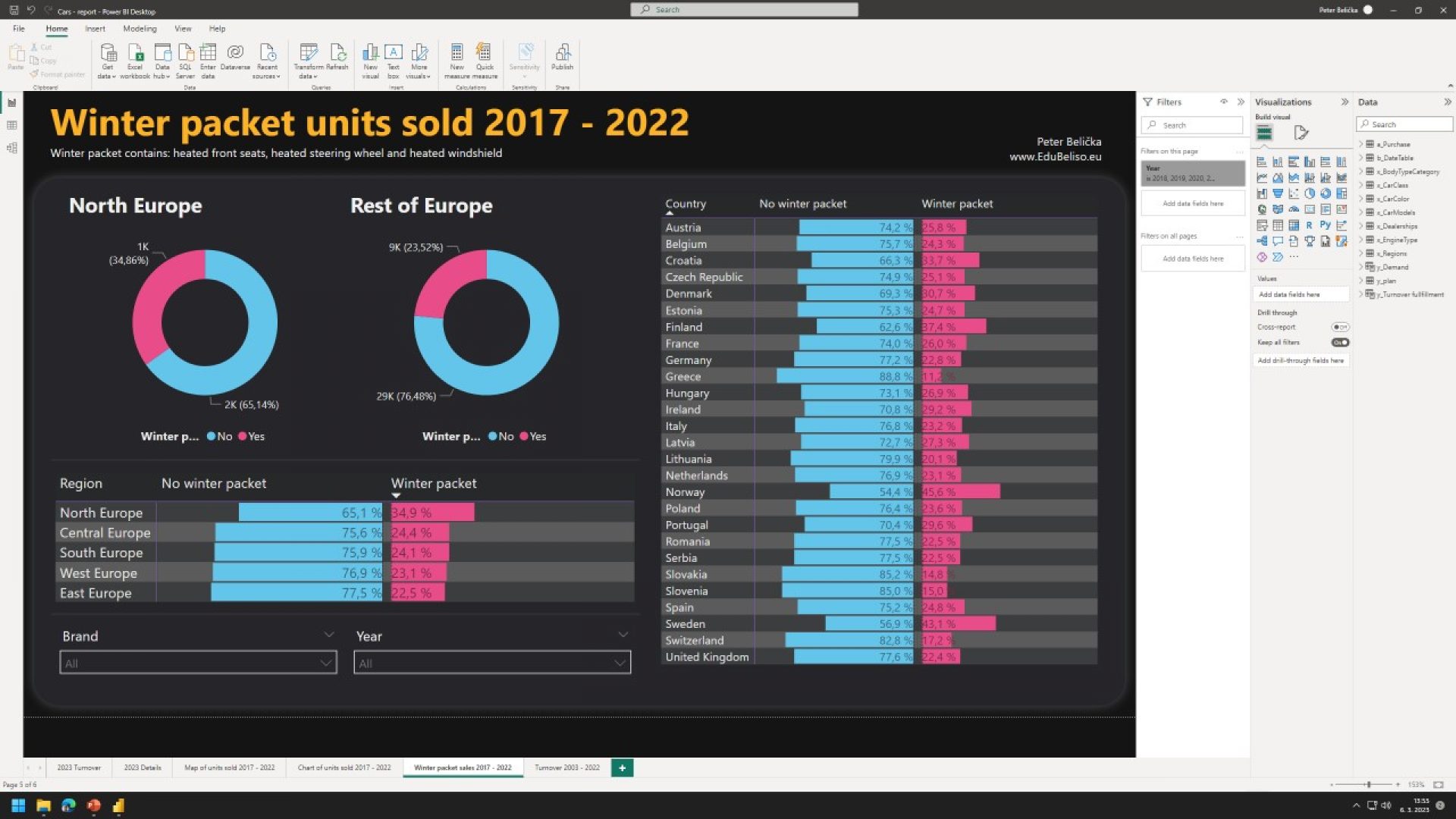 Power BI – ukážka 05