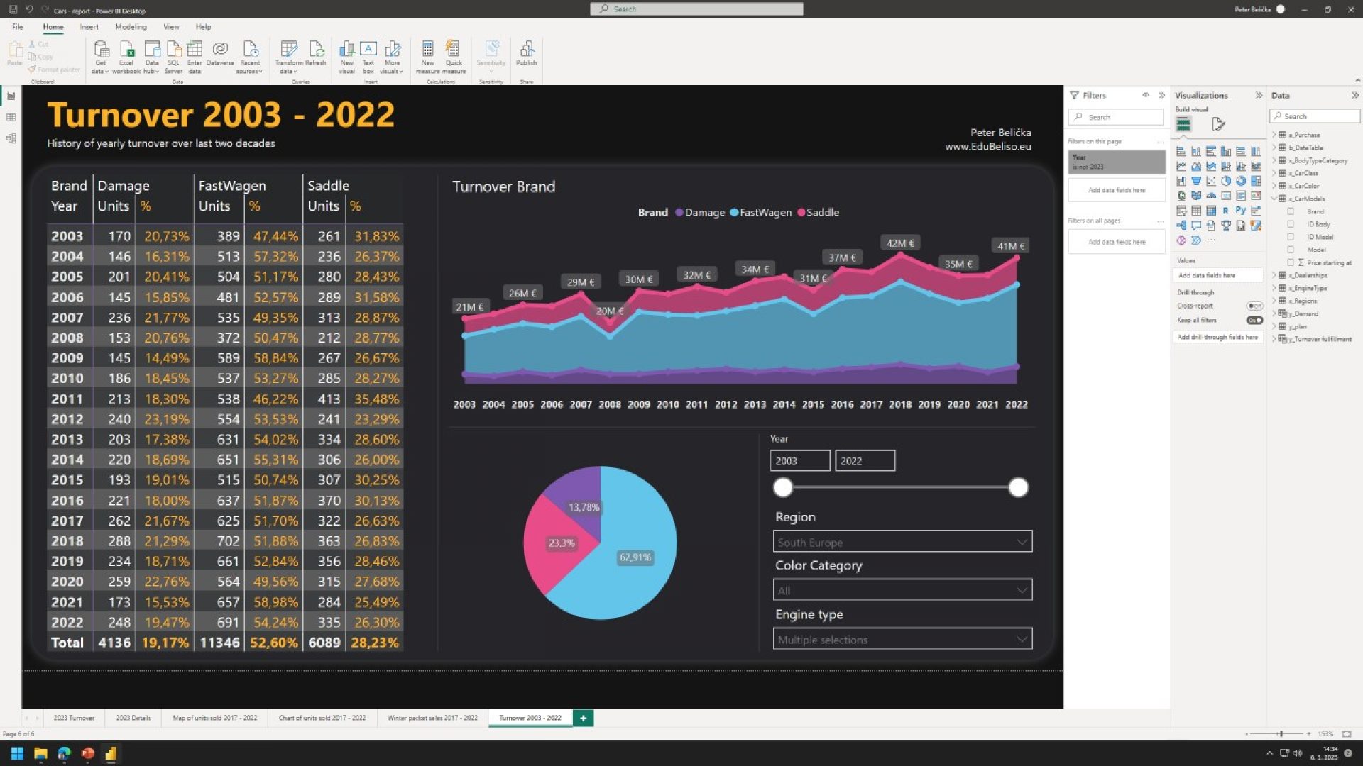 Power BI – ukážka 06